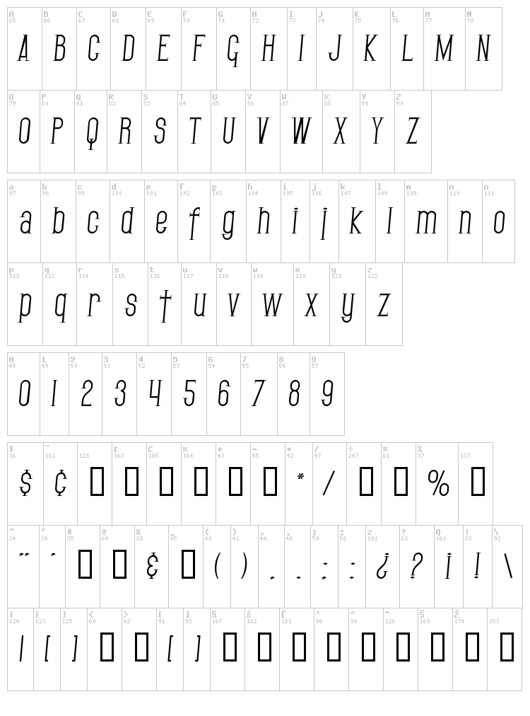 SF Gothican font map